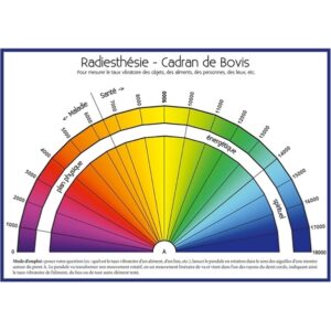 Cadran de Bovis - règle de Bovis