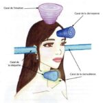 Différentes facultés psychiques et spirituelles (par Serge Boutboul)