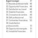 Le pocket oracle de la destinée.