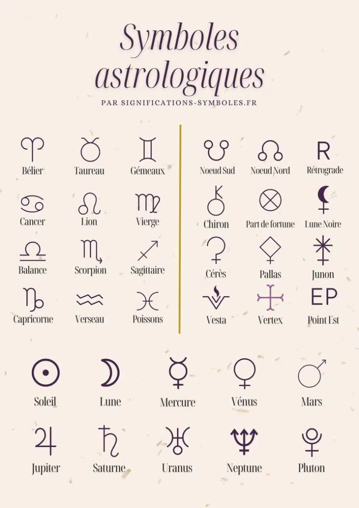 Symboles zodiacaux des signes et planètes.