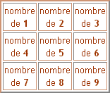 Visuel de la grille d'inclusion ou tableau karmique en numérologie.